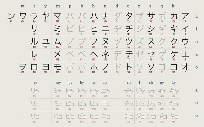 sách hiragana katakana